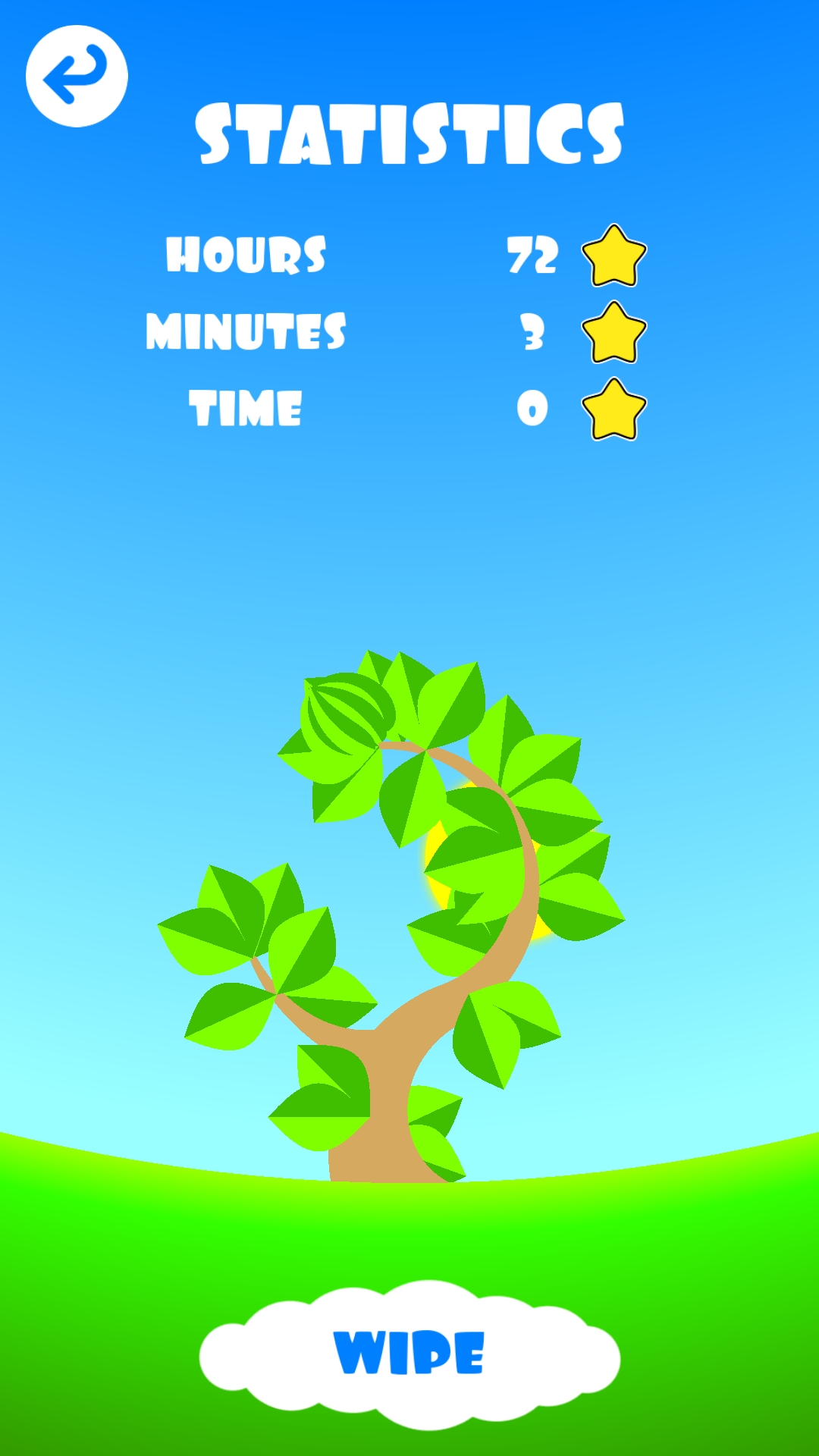 Clock Time statistics